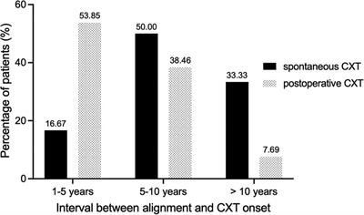 Frontiers Characteristics And Risk Factors For Spontaneous And